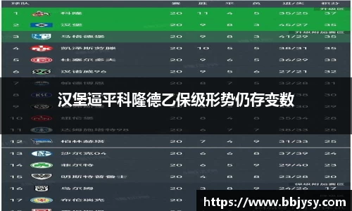 汉堡逼平科隆德乙保级形势仍存变数